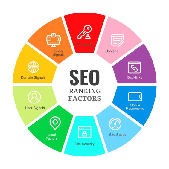 Elements of SEO