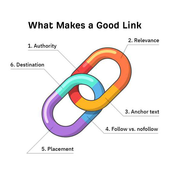 Link Building